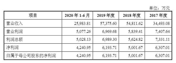 光伏企業(yè)歐晶科技成功過(guò)會(huì)！