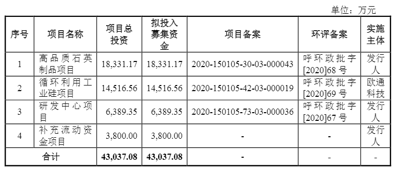 光伏企業(yè)歐晶科技成功過(guò)會(huì)！