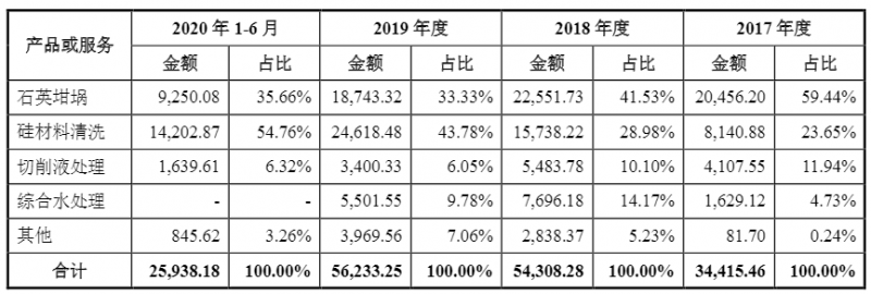 光伏企業(yè)歐晶科技成功過(guò)會(huì)！