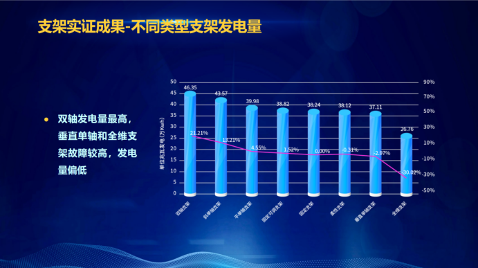 31家廠商、69種產(chǎn)品、161種實驗方案，國家光伏儲能實證實驗平臺“動真格”了！