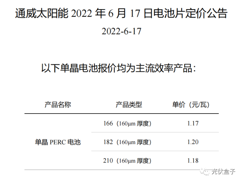 硅料19連漲！市場需求旺盛，短期內(nèi)光伏組件降價渺茫