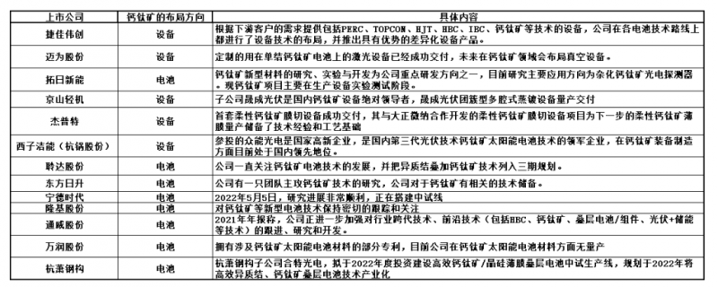 商業(yè)化節(jié)點將至，鈣鈦礦“攪動”光伏下一次降本革命