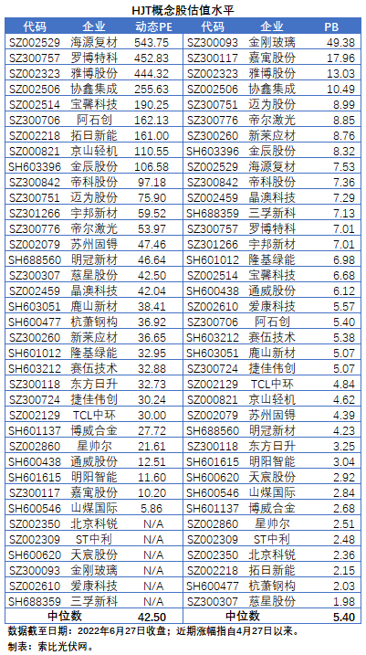 HJT概念股持續(xù)熱炒，這四個(gè)問題需要拎拎清楚！