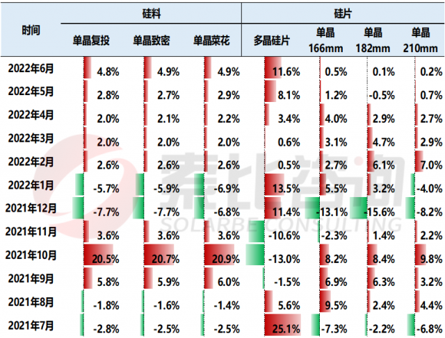 【索比分析】硅料價格不可預(yù)測，但可以做好準(zhǔn)備