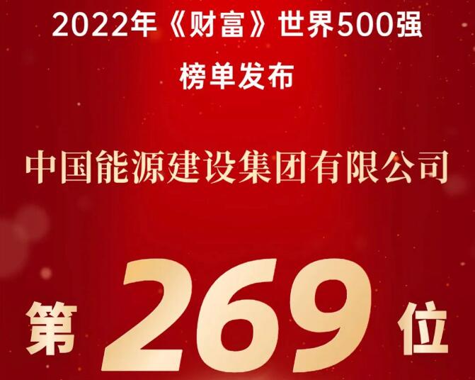 躍升32位!中國能建連續(xù)九年上榜《財富》世界500強