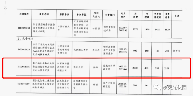 募資5.24億！鹿山新材加碼光伏膠膜