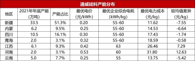 【深度】內(nèi)蒙古取消優(yōu)惠電價對光伏產(chǎn)業(yè)影響幾何？