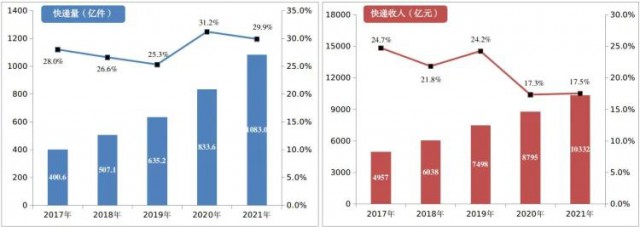 2000萬(wàn)㎡！中國(guó)郵政瞄準(zhǔn)光伏！“光伏+郵件中心”即將大爆發(fā)！