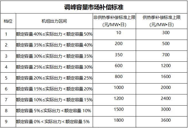 甘肅：自發(fā)自用式分布式光伏、光熱電場(chǎng)等暫不參與電力輔助服務(wù)市場(chǎng)