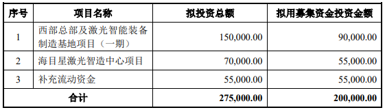 70億訂單在手！這家公司擬20億加碼光伏設(shè)備/動力電池項目