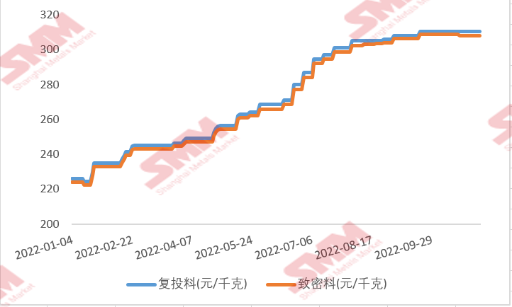 多晶硅11月簽單臨近尾聲，市場實際情況如何？