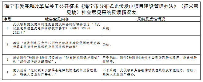 有關(guān)逆變器直流電弧保護(hù)技術(shù)！浙江海寧分布式光伏建設(shè)管理辦法征求意見結(jié)果公示