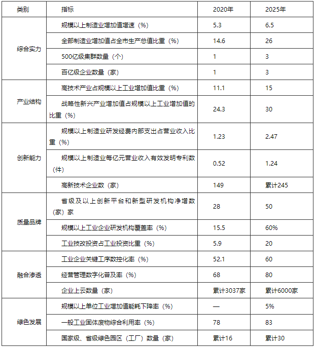 河南駐馬店市：“十四五”建設智能電網(wǎng) 打造光伏、風電裝備應用高地