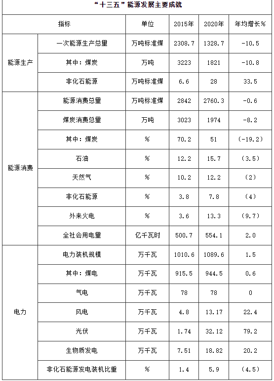 100萬千瓦！河南鄭州加快登封市、新密市和鄭州高新區(qū)等區(qū)縣（市）屋頂分布式光伏開發(fā)試點項目建設(shè)