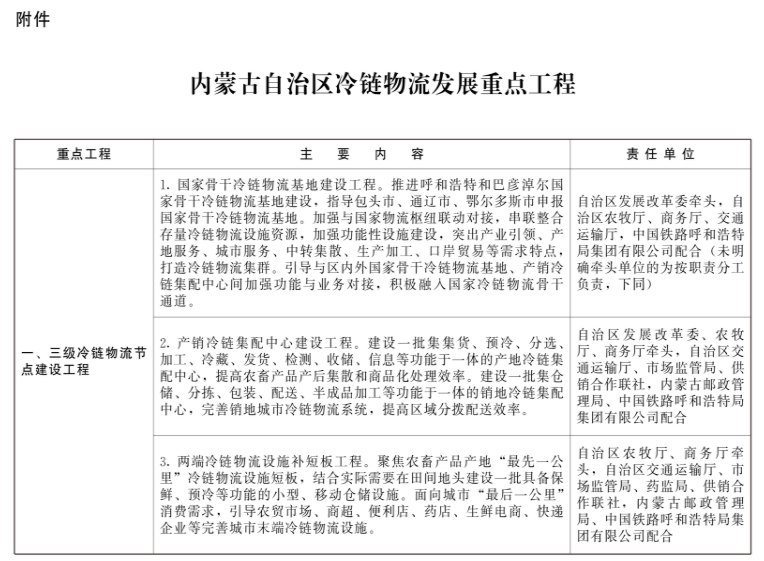 內(nèi)蒙古：新建冷庫鼓勵(lì)利用太陽能、自然冷能等清潔能源