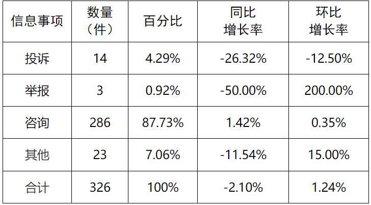 新能源和可再生能源行業(yè)24件！湖南11月12398能源監(jiān)管熱線投訴舉報處理情況通報