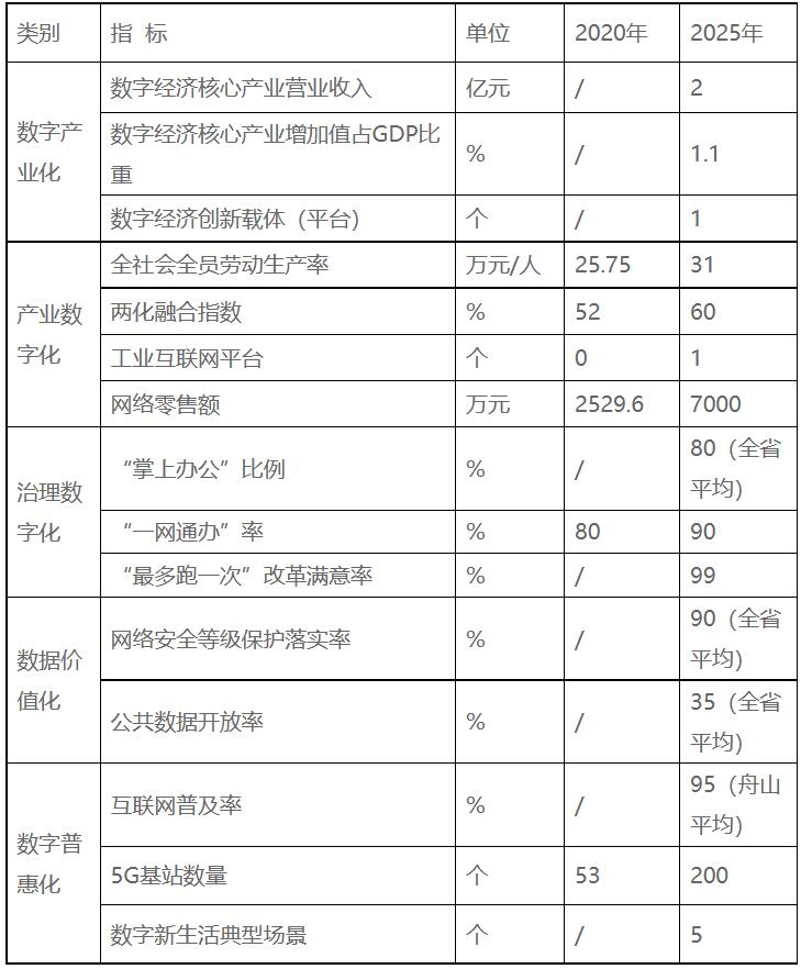 浙江嵊泗：十四五重點(diǎn)培育發(fā)展新一代高效太陽能電池組件、智能化光伏生產(chǎn)設(shè)備等光伏電站配套產(chǎn)業(yè)