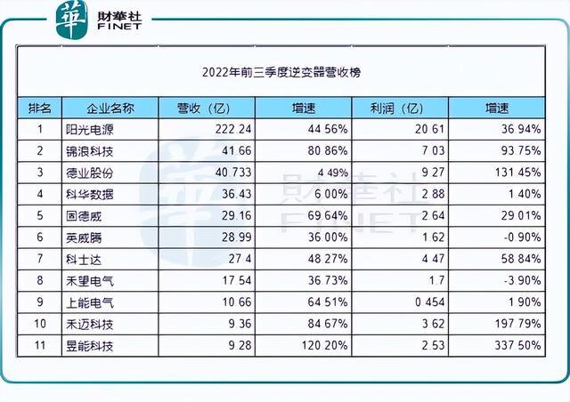 回顧2022年，新能源十強(qiáng)花落誰家?