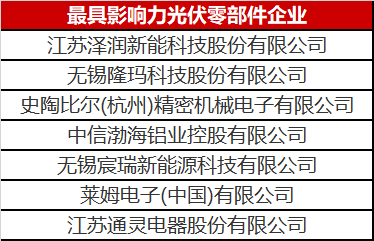 看到這幾家光伏零部件才知道，什么叫把事干成事業(yè)了！