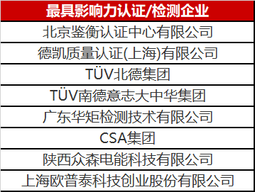 光伏認(rèn)證/檢測(cè)行業(yè)異軍突起 未來市場(chǎng)空間不容小覷！