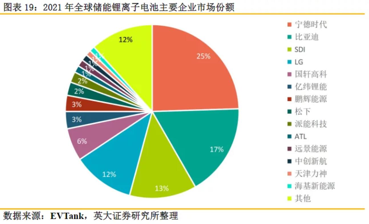 全球儲(chǔ)能鋰電池出貨量再創(chuàng)新高，受益上市公司梳理