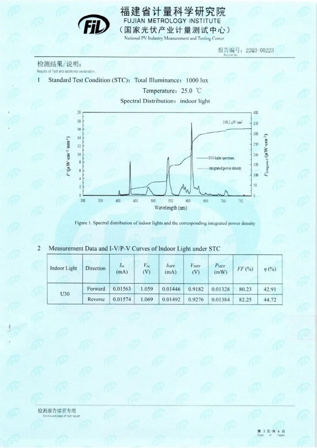 44.72%！脈絡(luò)能源鈣鈦礦光伏電池效率新突破