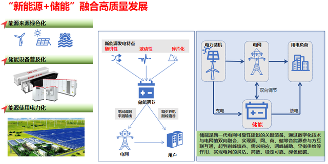 廣東省政府支持易事特等企業(yè)做強做大“新能源+儲能”實現(xiàn)高質(zhì)量發(fā)展