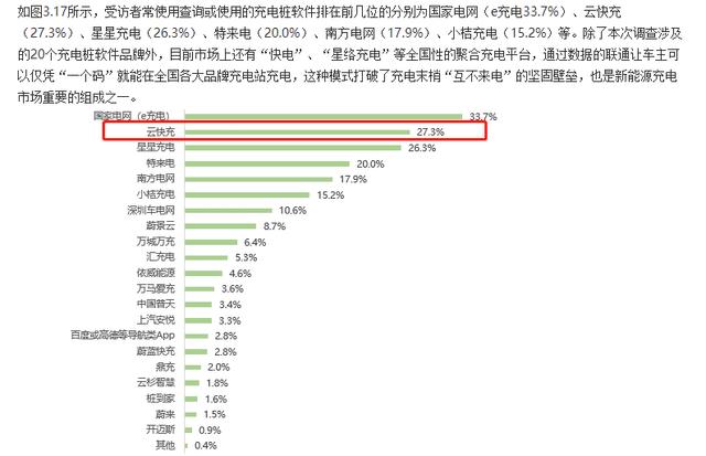 云快充充電網(wǎng)絡(luò)賦力，新能源車主輕松出游