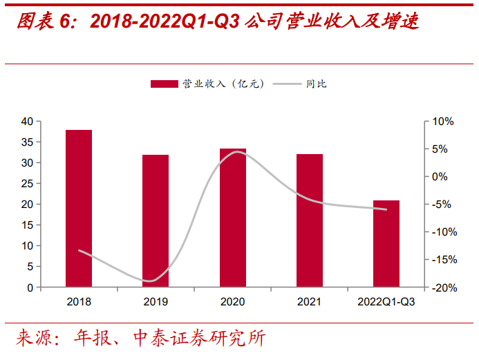 報告：美的賦能，儲能業(yè)務(wù)高景氣