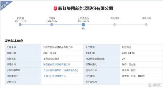 聚焦光伏玻璃 彩虹新能恢復(fù)創(chuàng)業(yè)板上市審核！