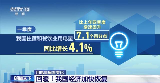 多地用電量整體呈現(xiàn)出積極信號 我國經(jīng)濟(jì)加快恢復(fù)