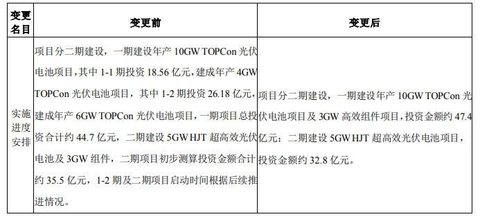 調(diào)整！海源復(fù)材擬變更15GW N型電池及3GW組件項目