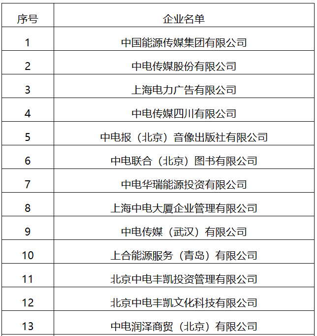 22家！國(guó)家能源局全級(jí)次企業(yè)名單公布