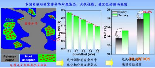 青島能源所關(guān)于高效穩(wěn)定有機(jī)太陽能電池的研究獲進(jìn)展