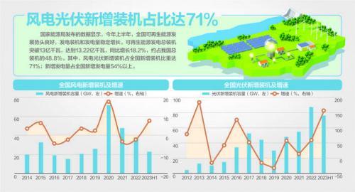 我國風(fēng)機(jī)、光伏設(shè)備面臨"退役潮"