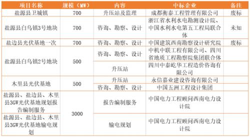 新能源項目"保證金"詐騙頻現(xiàn),涉及電站開發(fā)、工程招標等