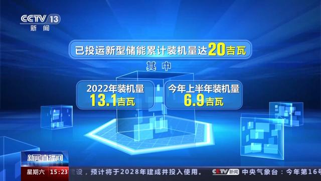 我國(guó)上半年投運(yùn)新型儲(chǔ)能項(xiàng)目850個(gè) “超級(jí)充電寶”能量有多大?