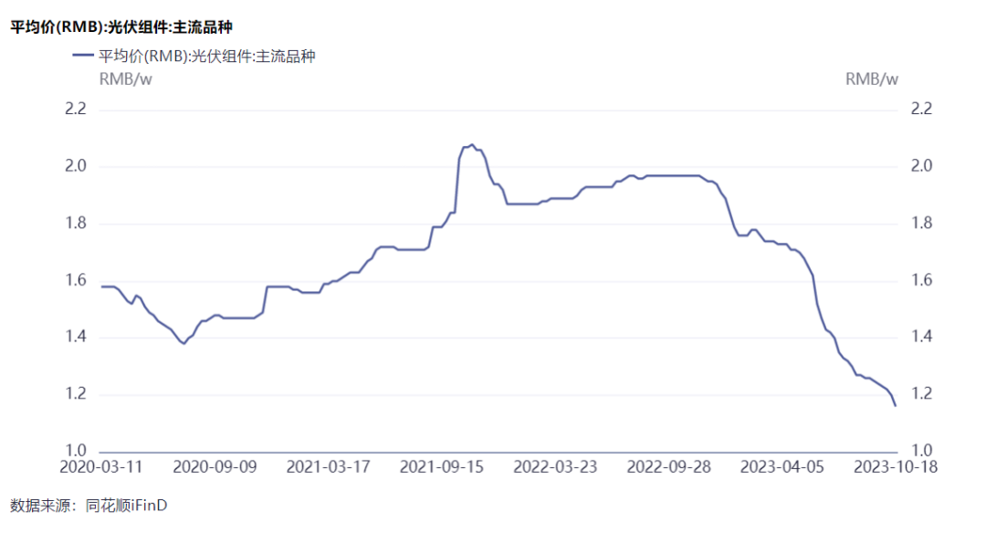 隆基綠能劉玉璽：光伏洗牌開(kāi)始！60%~70%的企業(yè)或被淘汰