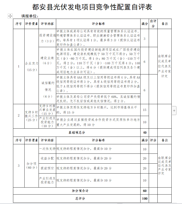 廣西都安：啟動1.6GW風(fēng)、光競配，鄉(xiāng)村振興、產(chǎn)業(yè)投資、收益分配等占比85%