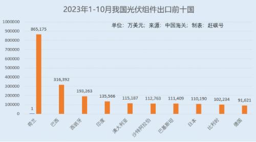 中國(guó)光伏又遭四國(guó)"圍獵",何處尋避風(fēng)港?