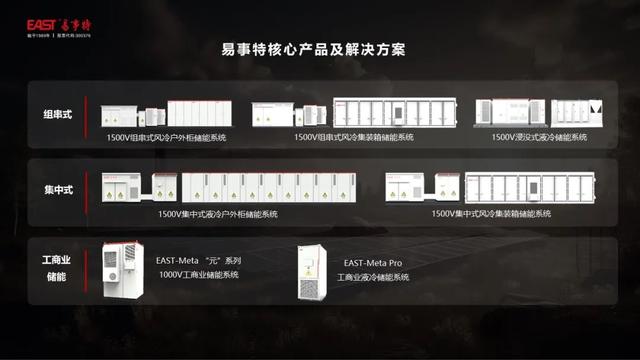 新型儲能!易事特全場景“新能源+儲能”解決方案助力雙碳目標