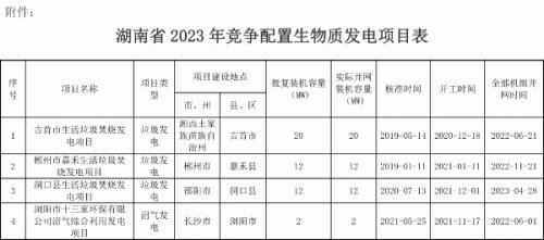 4個項目 湖南公示2023年競配生物質發(fā)電項目申報中央補貼