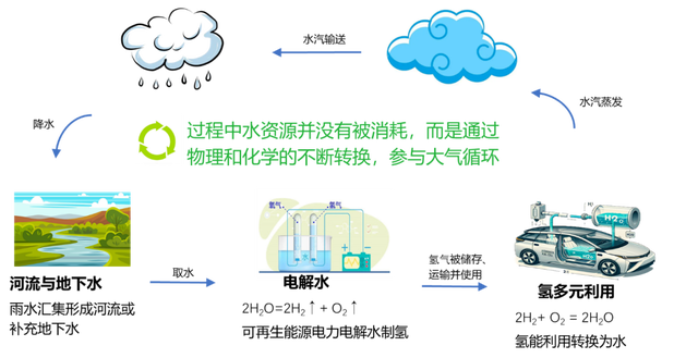 “氫能十解”之一：解鎖氫能新紀元