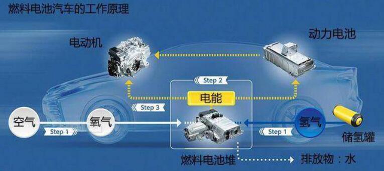 比亞迪獲氫能領(lǐng)域關(guān)鍵專利，新能源汽車再次升維競(jìng)爭(zhēng)