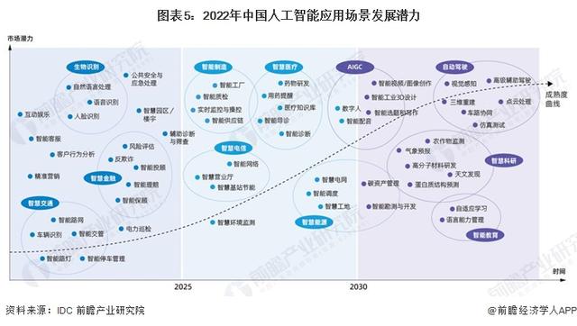 英偉達CEO黃仁勛：AI技術縮小了人類的技術差距，五年內AGI將通過人類測試