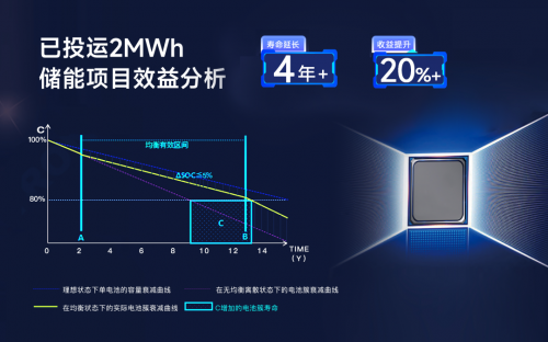 儲能新紀元，BMS如何影響行業(yè)?