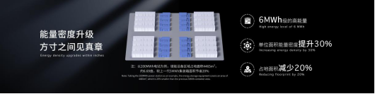 寧德時代發(fā)布全球首款5年零衰減、6.25兆瓦時高能量的儲能系統(tǒng)—天恒