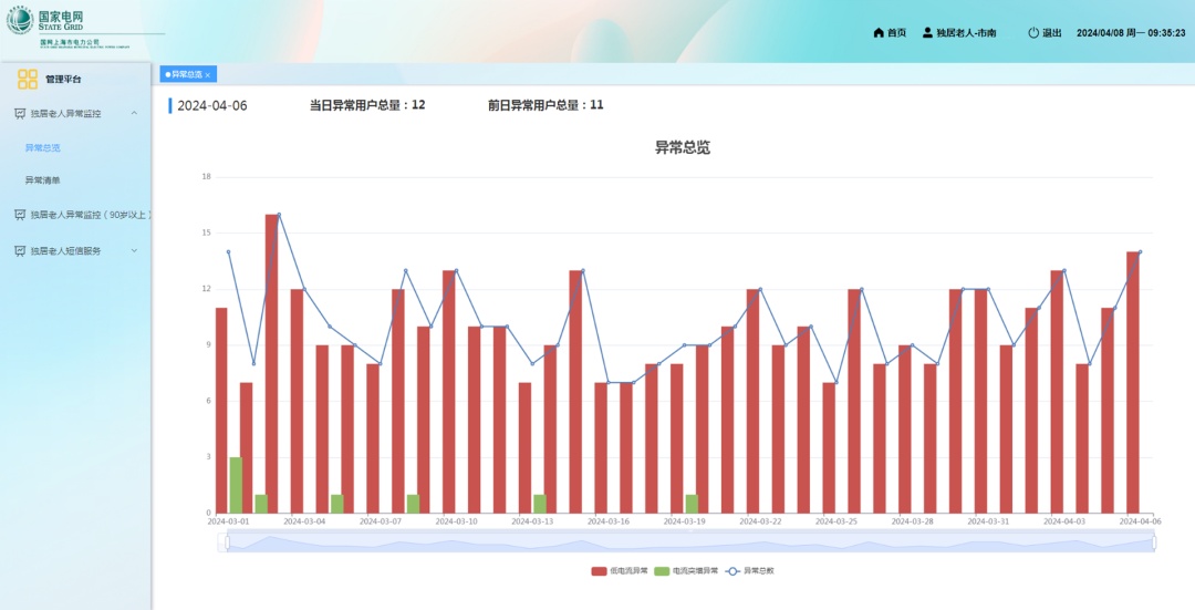 電力大數(shù)據(jù)為老服務(wù)項(xiàng)目正式上線!