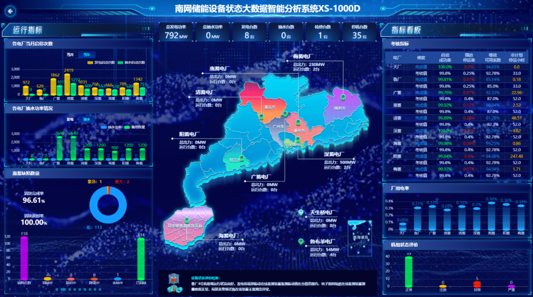 南網儲能案例入選《中國國有企業(yè)踐行能源安全新戰(zhàn)略案例集》