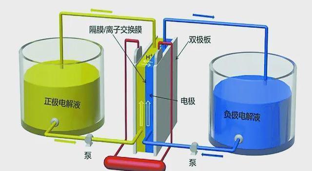 中國釩儲量世界第一，全釩液流電池引領(lǐng)新能源革命